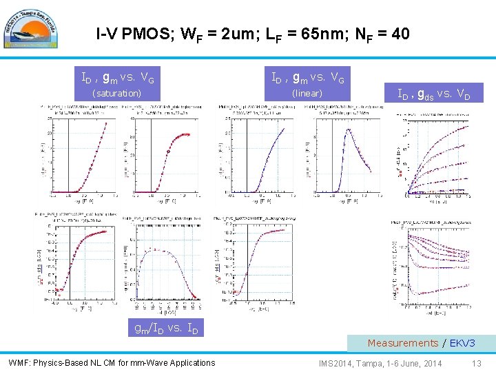 I-V PMOS; WF = 2 um; LF = 65 nm; NF = 40 ID