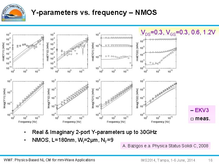 Y-parameters vs. frequency – NMOS VDS=0. 3, VGS=0. 3, 0. 6, 1. 2 V
