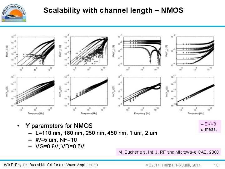 Scalability with channel length – NMOS • Y parameters for NMOS – L=110 nm,