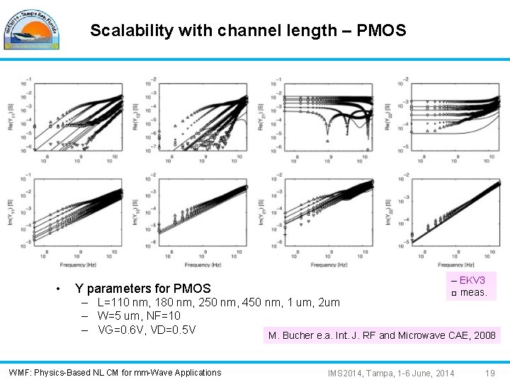 Scalability with channel length – PMOS • Y parameters for PMOS – EKV 3