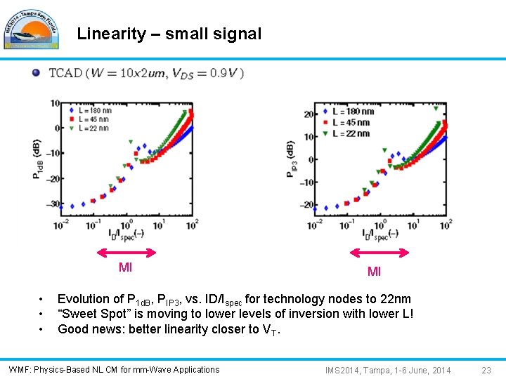 Linearity – small signal MI • • • MI Evolution of P 1 d.