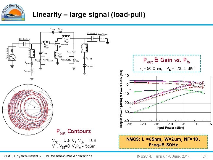 Linearity – large signal (load-pull) Pout & Gain vs. Pin ZL = 50 Ohm,