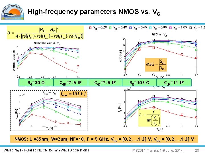 High-frequency parameters NMOS vs. VG RG=30 Ω CGD=7. 5 f. F CGS=7. 5 f.