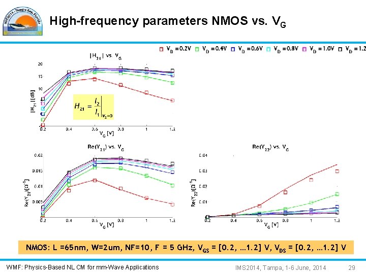 High-frequency parameters NMOS vs. VG NMOS: L =65 nm, W=2 um, NF=10, F =