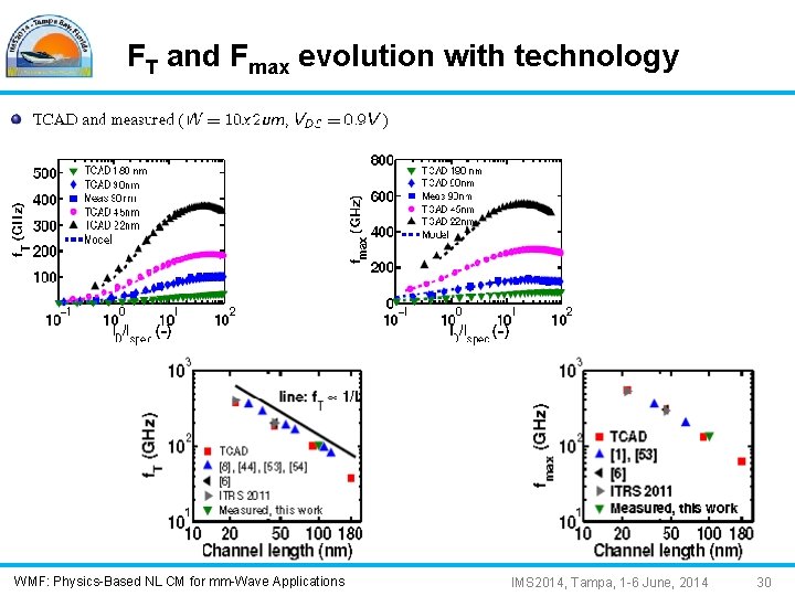FT and Fmax evolution with technology WMF: Physics-Based NL CM for mm-Wave Applications IMS