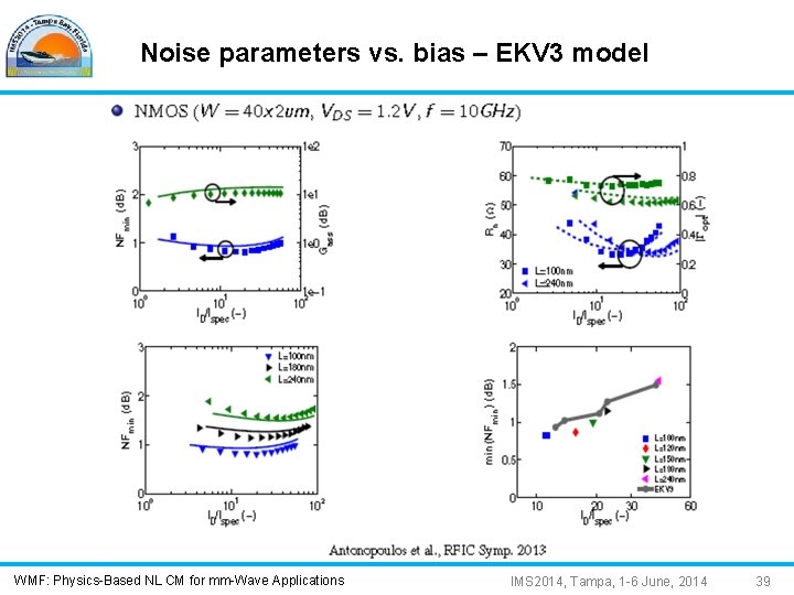 Noise parameters vs. bias – EKV 3 model WMF: Physics-Based NL CM for mm-Wave