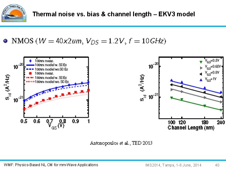 Thermal noise vs. bias & channel length – EKV 3 model WMF: Physics-Based NL