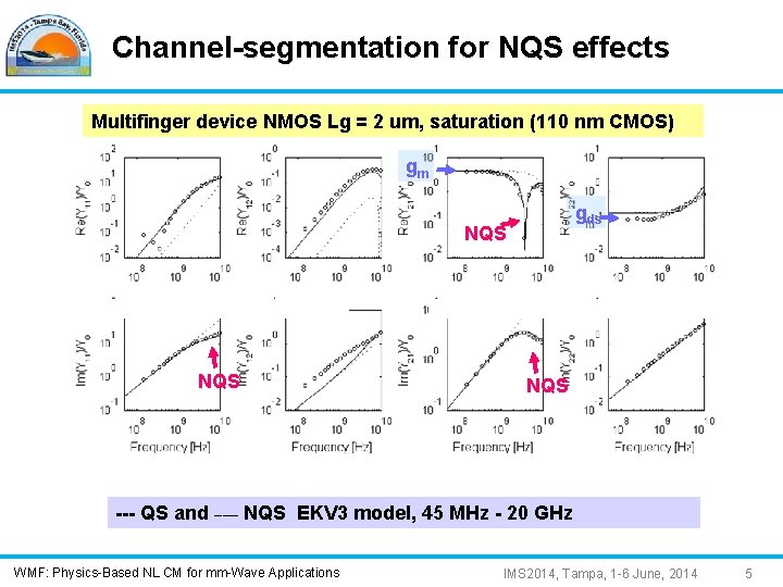 Channel-segmentation for NQS effects Multifinger device NMOS Lg = 2 um, saturation (110 nm
