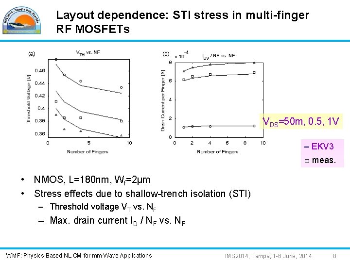 Layout dependence: STI stress in multi-finger RF MOSFETs VDS=50 m, 0. 5, 1 V