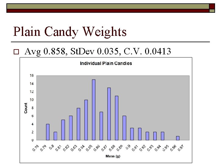 Plain Candy Weights o Avg 0. 858, St. Dev 0. 035, C. V. 0.