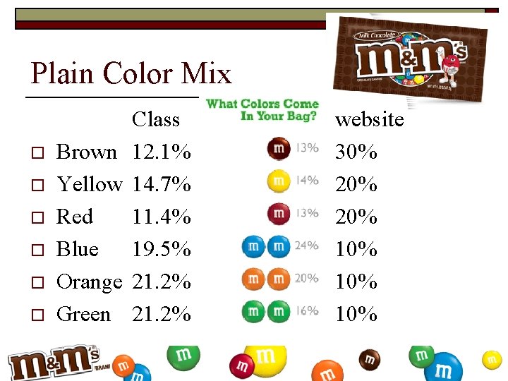 Plain Color Mix o o o Brown Yellow Red Blue Orange Green Class 12.