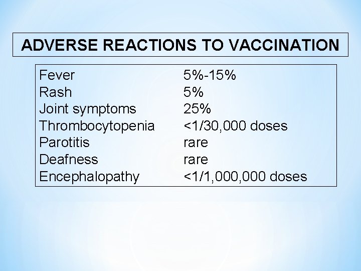 ADVERSE REACTIONS TO VACCINATION Fever Rash Joint symptoms Thrombocytopenia Parotitis Deafness Encephalopathy 5%-15% 5%