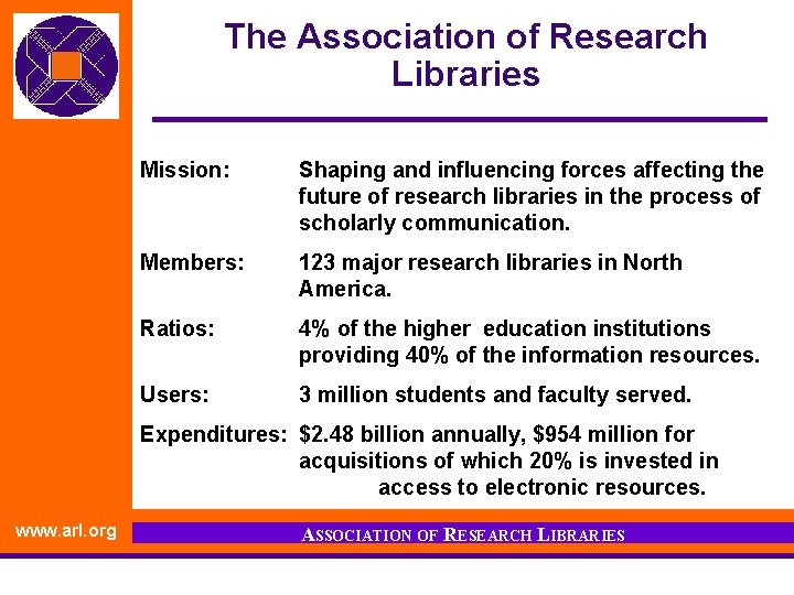 The Association of Research Libraries Mission: Shaping and influencing forces affecting the future of