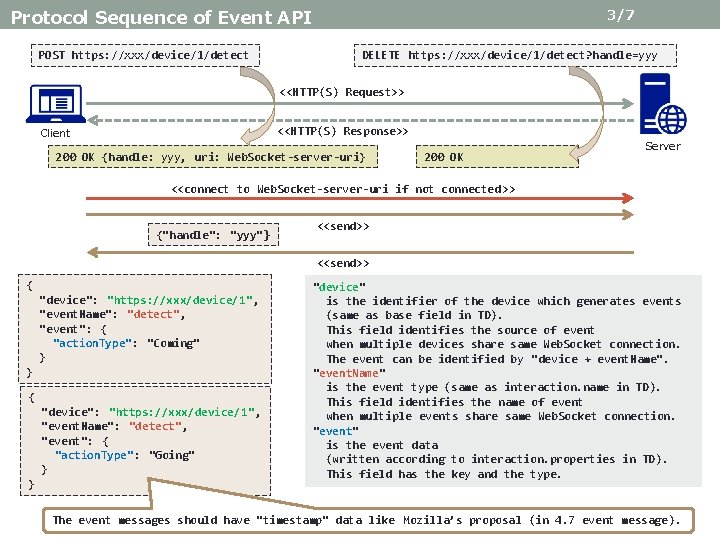 3/7 Protocol Sequence of Event API POST https: //xxx/device/1/detect DELETE https: //xxx/device/1/detect? handle=yyy <<HTTP(S)