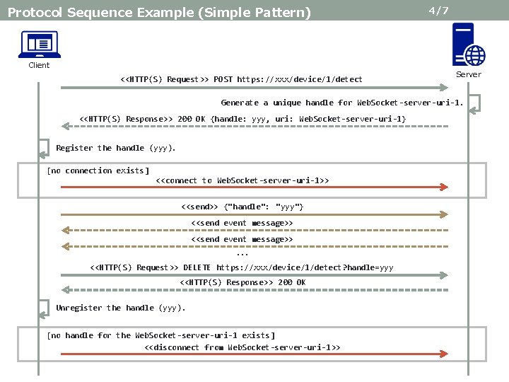 Protocol Sequence Example (Simple Pattern) Client <<HTTP(S) Request>> POST https: //xxx/device/1/detect 4/7 Server Generate