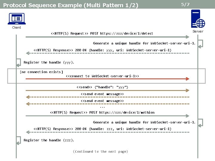 Protocol Sequence Example (Multi Pattern 1/2) Client <<HTTP(S) Request>> POST https: //xxx/device/1/detect 5/7 Server