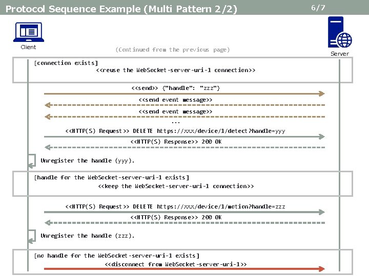 Protocol Sequence Example (Multi Pattern 2/2) Client (Continued from the previous page) [connection exists]
