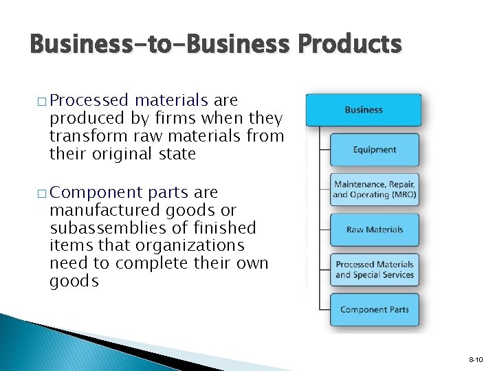 Business-to-Business Products � Processed materials are produced by firms when they transform raw materials