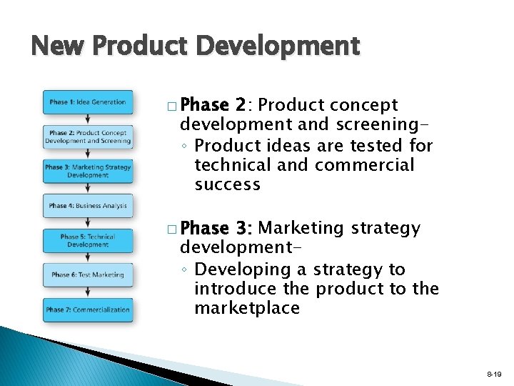 New Product Development � Phase 2: Product concept development and screening◦ Product ideas are