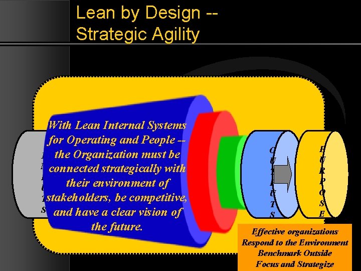Lean by Design -Strategic Agility With Lean Internal Systems for Operating and People -I