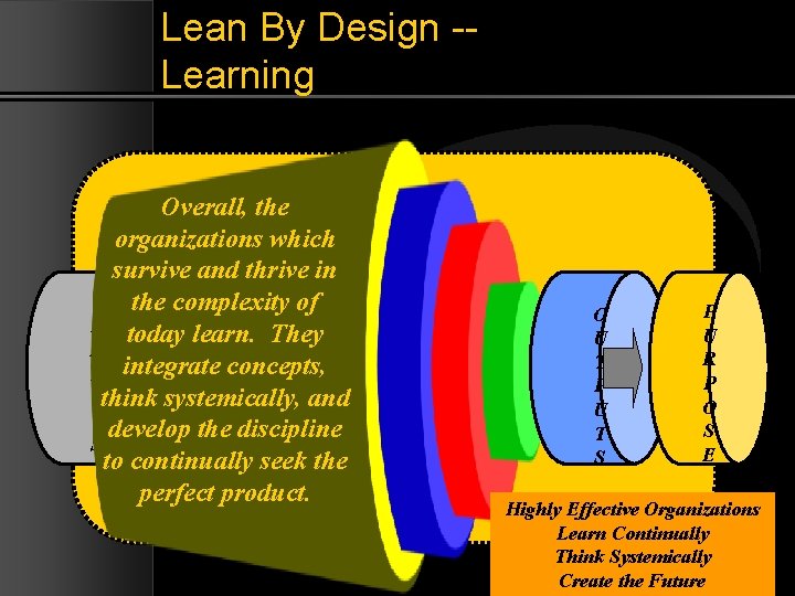 Lean By Design -Learning Overall, the organizations which survive and thrive in the complexity