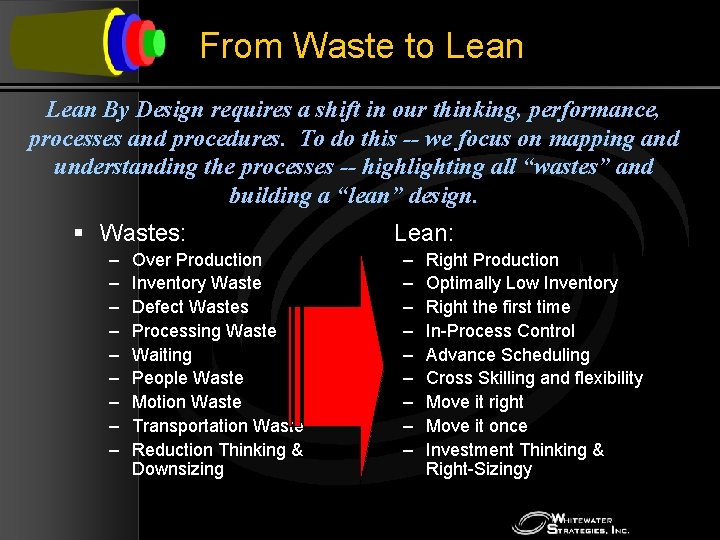 From Waste to Lean By Design requires a shift in our thinking, performance, processes