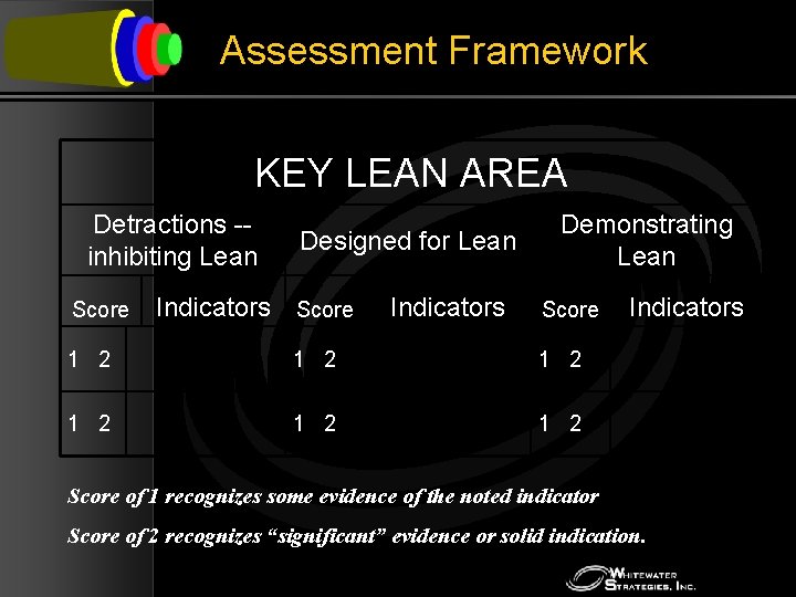 Assessment Framework KEY LEAN AREA Detractions -inhibiting Lean Score Designed for Lean Indicators Score