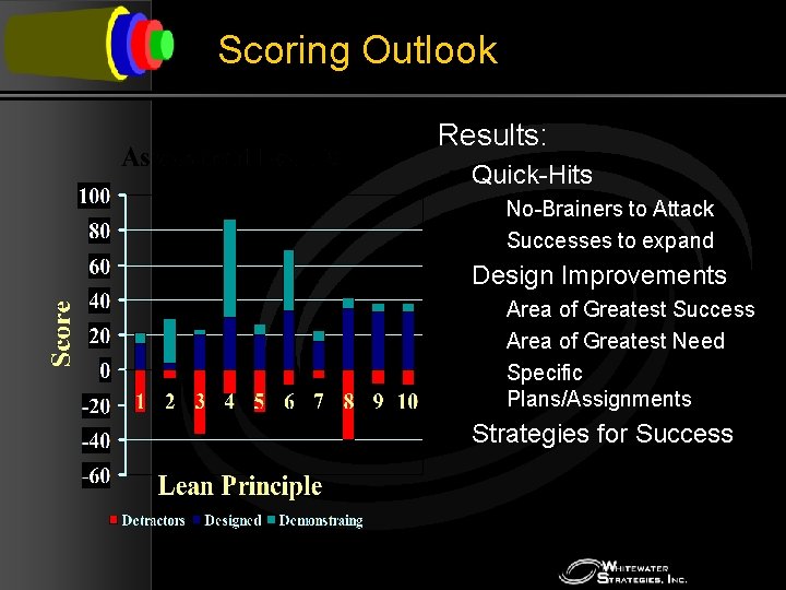 Scoring Outlook § Results: § Quick-Hits § No-Brainers to Attack § Successes to expand