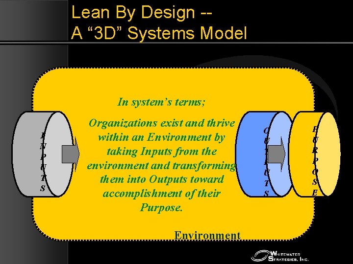 Lean By Design -A “ 3 D” Systems Model In system’s terms; I N