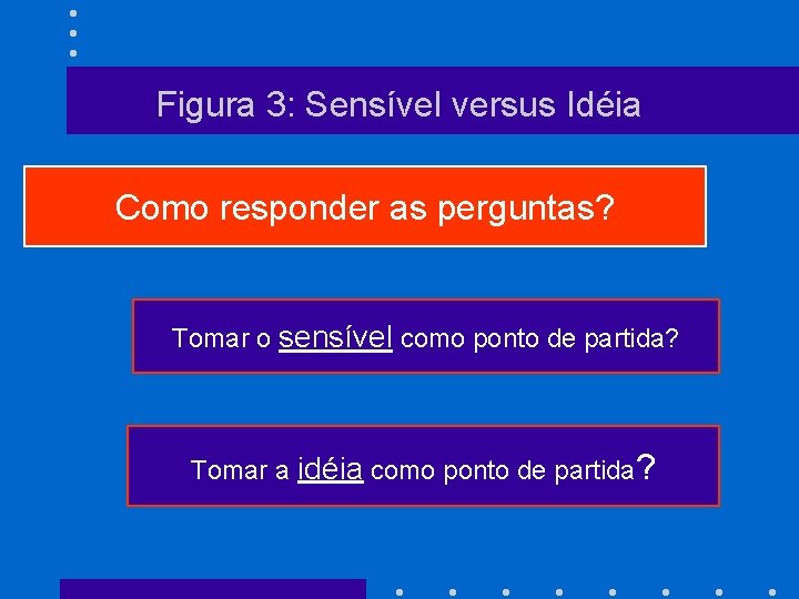 Figura 3: Sensível versus Idéia Como responder as perguntas? Tomar o sensível como ponto