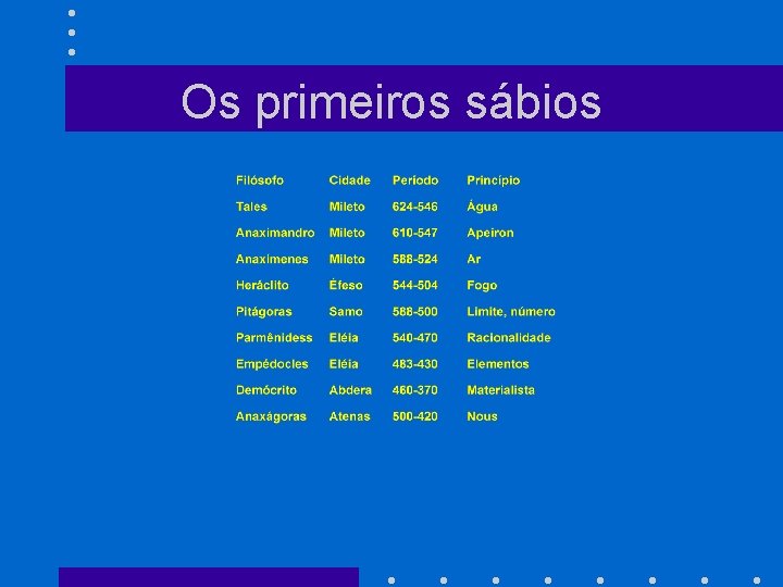 Os primeiros sábios 