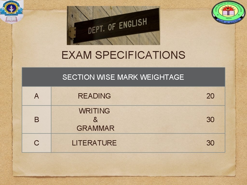 EXAM SPECIFICATIONS SECTION WISE MARK WEIGHTAGE A READING 20 B WRITING & GRAMMAR 30