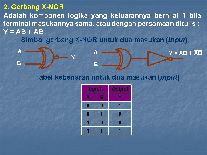 2. Gerbang X-NOR Adalah komponen logika yang keluarannya bernilai 1 bila terminal masukannya sama,