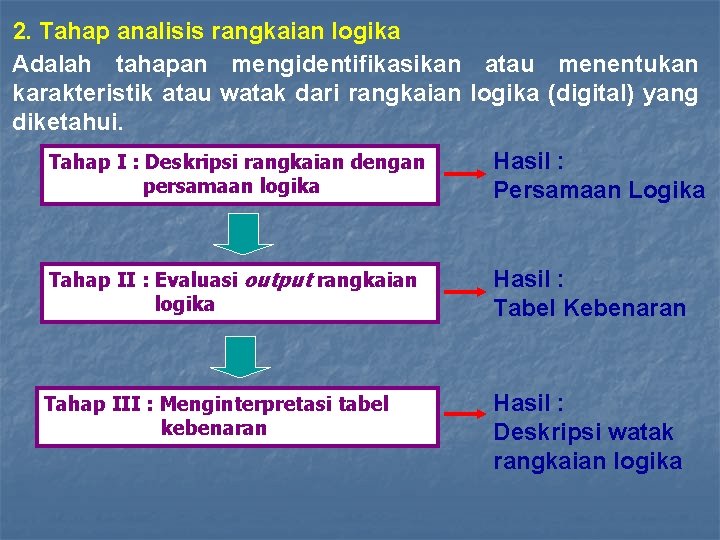 2. Tahap analisis rangkaian logika Adalah tahapan mengidentifikasikan atau menentukan karakteristik atau watak dari