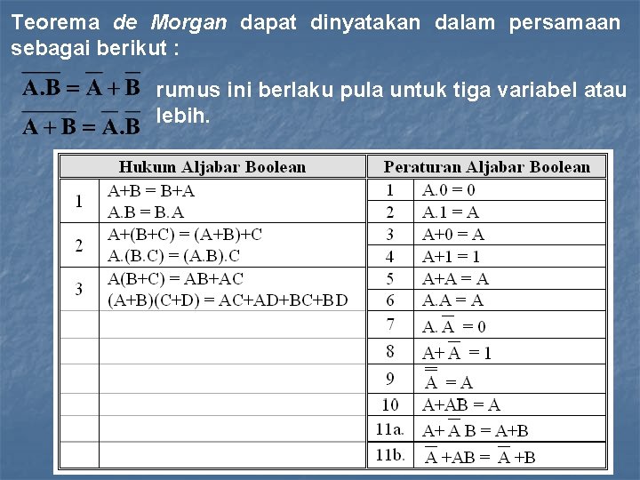 Teorema de Morgan dapat dinyatakan dalam persamaan sebagai berikut : rumus ini berlaku pula