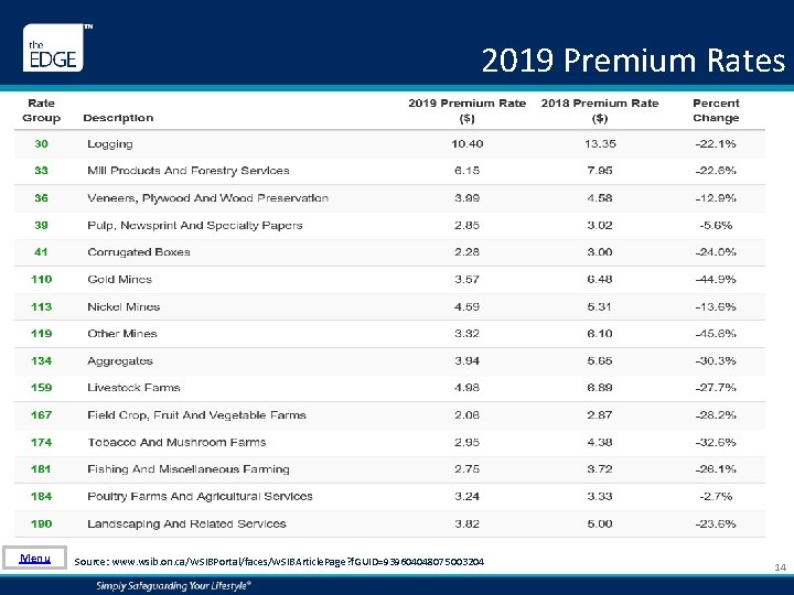 2019 Premium Rates Rate Group 30 33 159 190 308 311 432 570 707