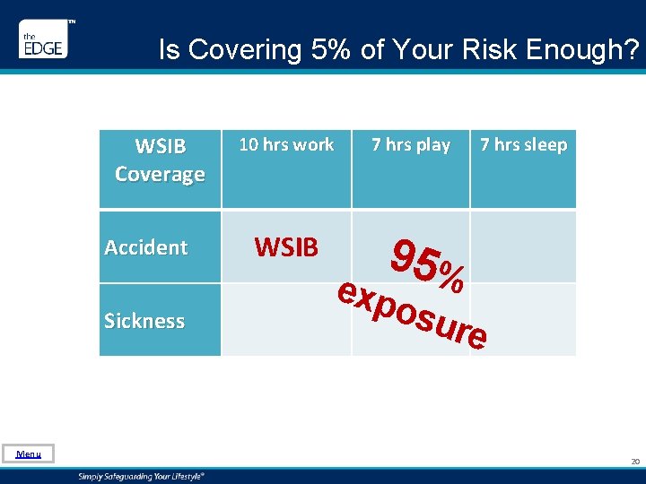 Is Covering 5% of Your Risk Enough? WSIB Coverage Accident Sickness Menu 10 hrs