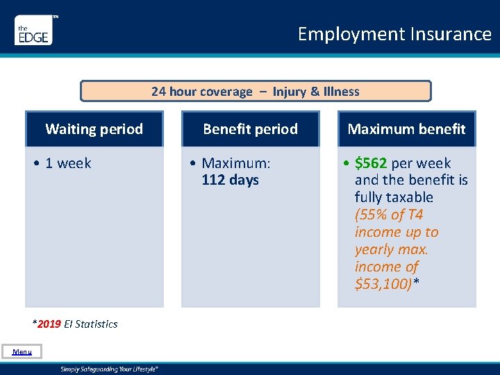 Employment Insurance 24 hour coverage – Injury & Illness Waiting period • 1 week