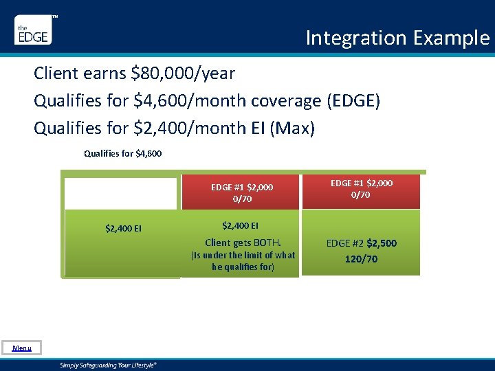 Integration Example Client earns $80, 000/year Qualifies for $4, 600/month coverage (EDGE) Qualifies for