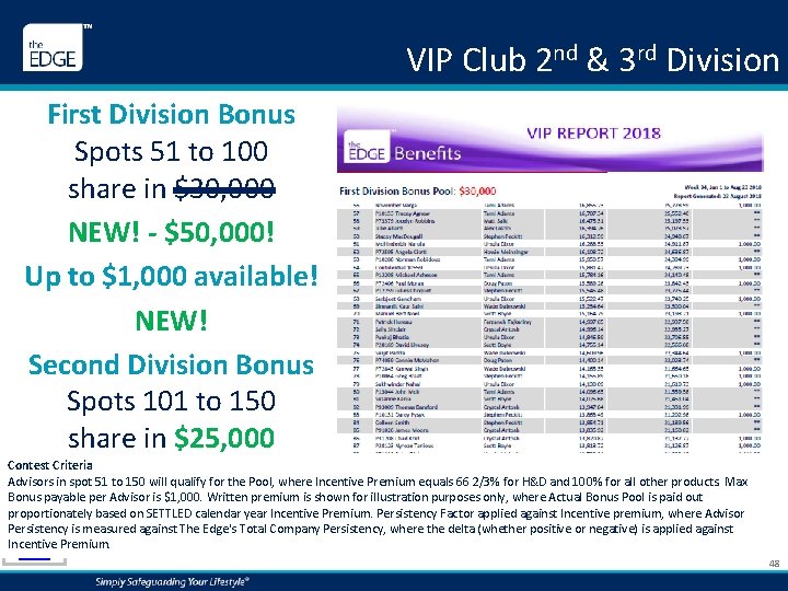 VIP Club 2 nd & 3 rd Division First Division Bonus Spots 51 to