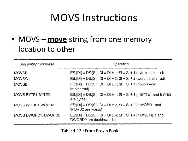 MOVS Instructions • MOVS – move string from one memory location to other Table