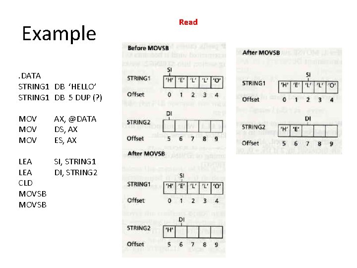 Example. DATA STRING 1 DB ‘HELLO’ STRING 1 DB 5 DUP (? ) MOV