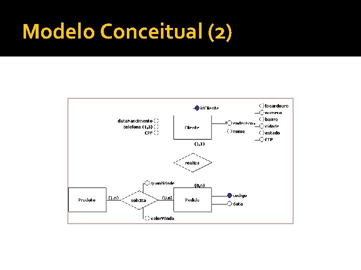 Modelo Conceitual (2) 