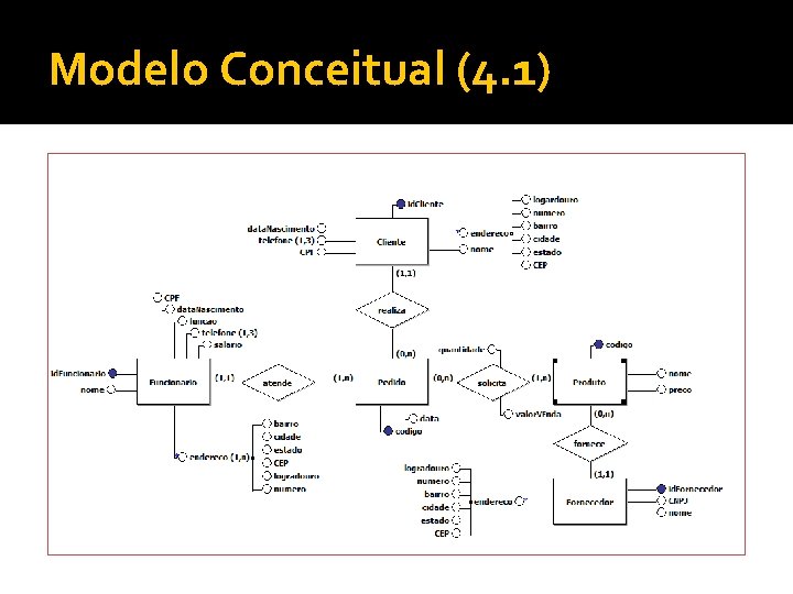 Modelo Conceitual (4. 1) 