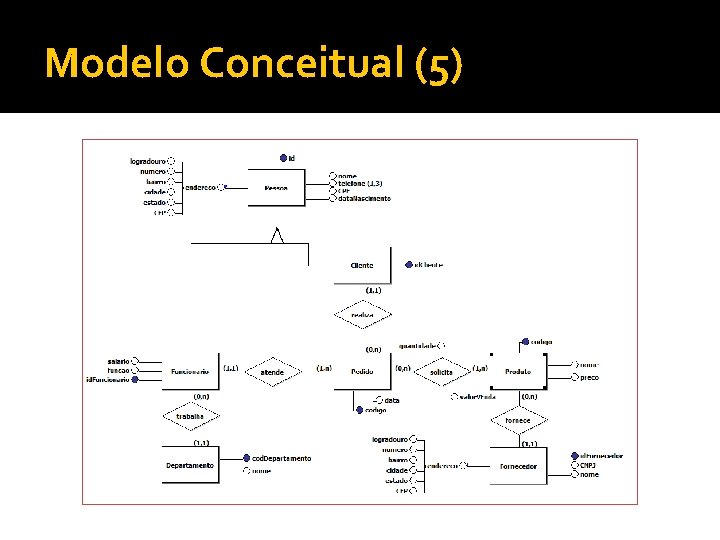 Modelo Conceitual (5) 