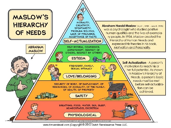 Maslow’s hierarchy of needs www. simplyinset. co. uk email simplyinset@gmx. com or call 07767
