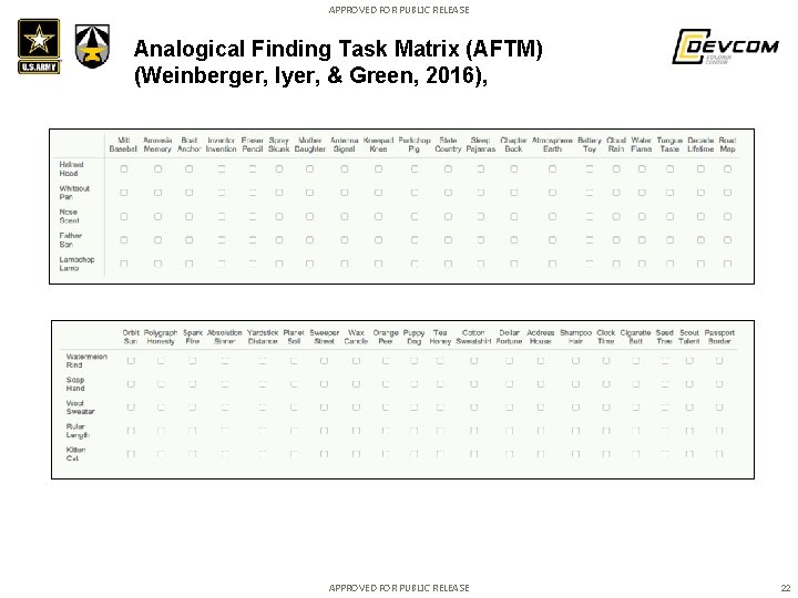 APPROVED FOR PUBLIC RELEASE Analogical Finding Task Matrix (AFTM) (Weinberger, Iyer, & Green, 2016),