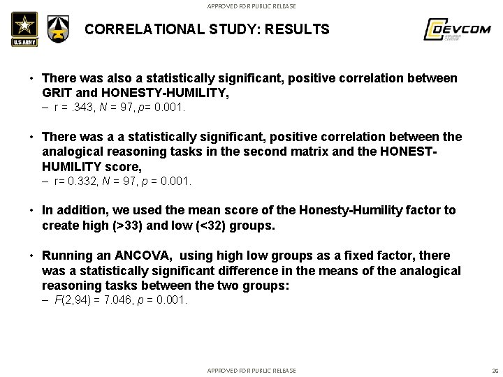 APPROVED FOR PUBLIC RELEASE CORRELATIONAL STUDY: RESULTS • There was also a statistically significant,