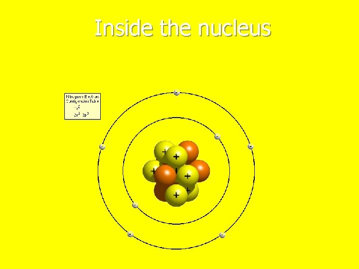 Inside the nucleus 