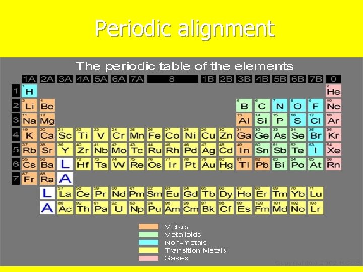 Periodic alignment 